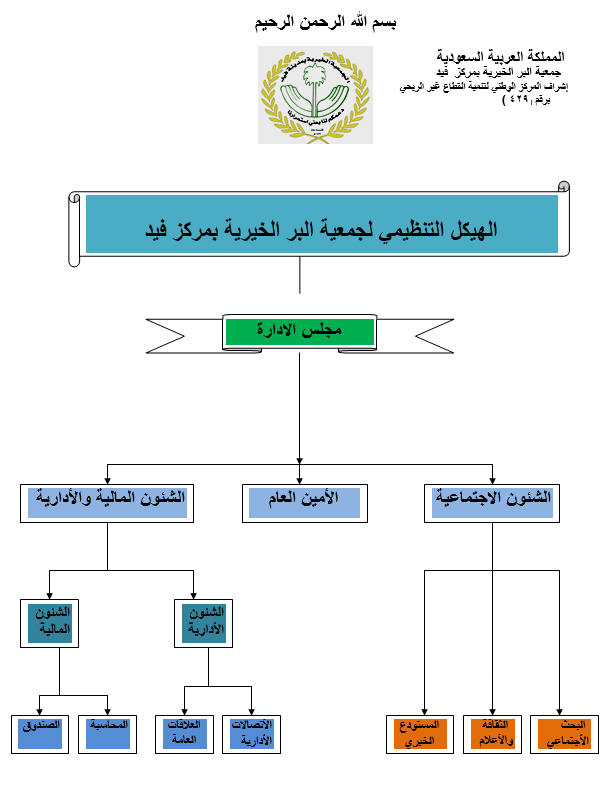 الهيكل التنظيمي لجمعية البر الخيرية بمدينة فيد